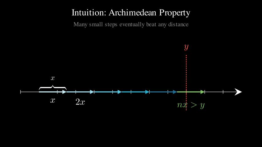 Intuition Visualization