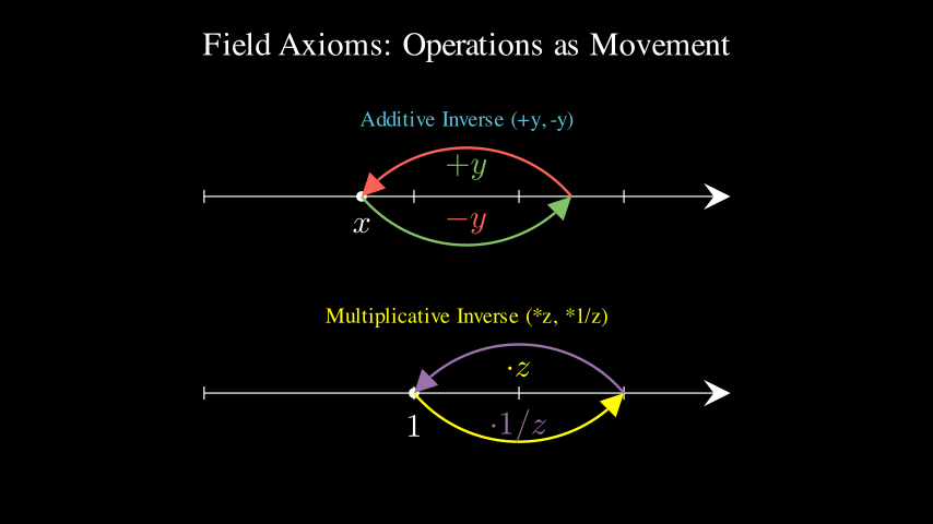 Intuition Visualization