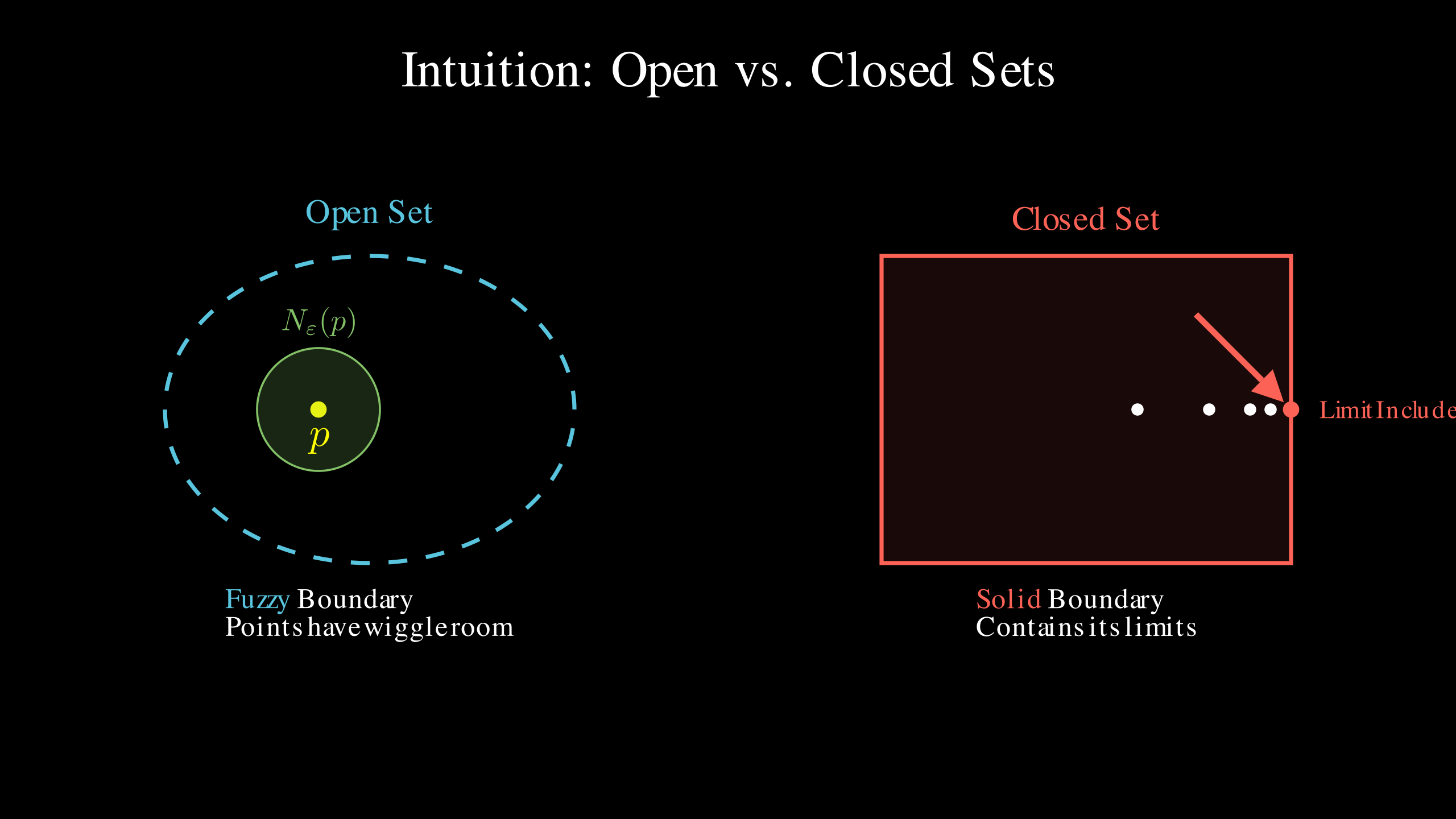 Intuition Visualization