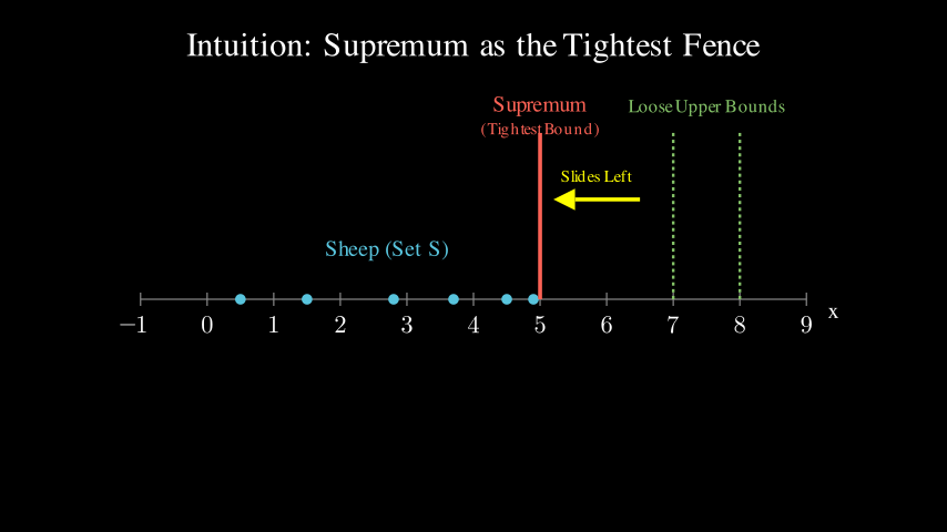 Intuition Visualization