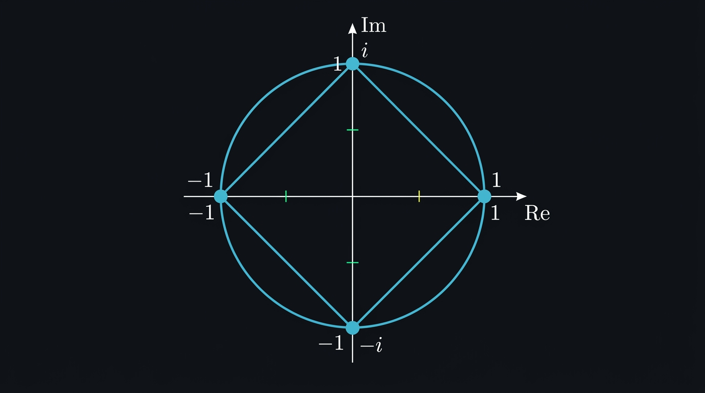 Roots Example Square