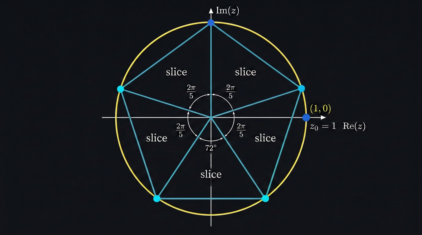 Roots Intuition Pizza