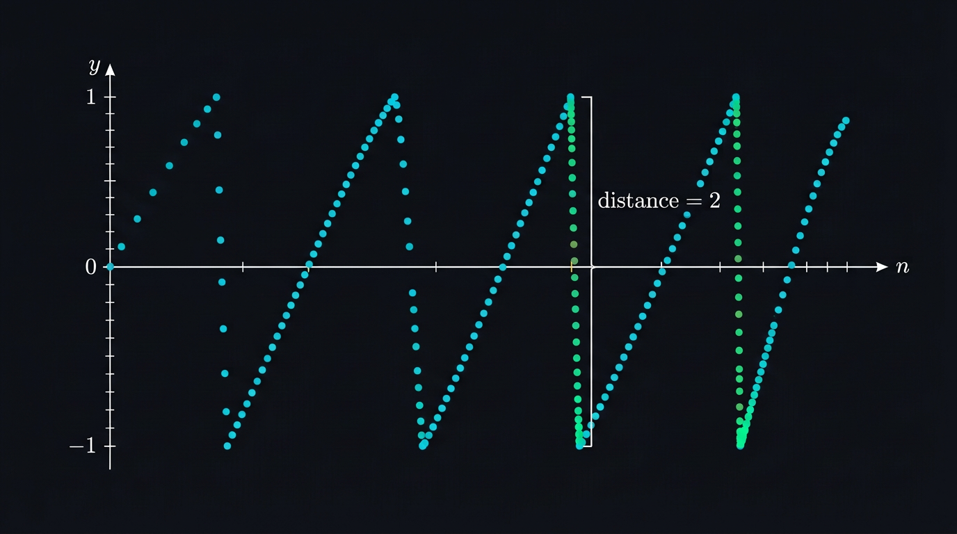 Cauchy Property Counterexample