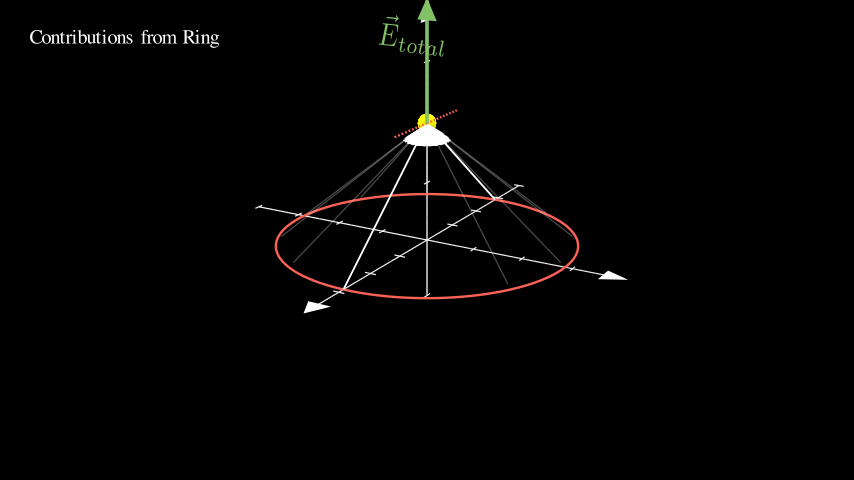 Charged Ring Intuition